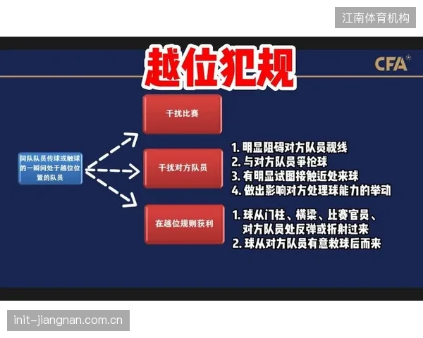 半自动越位技术的应用，将对依赖制造越位陷阱的巴拉圭防线提出更高要求。